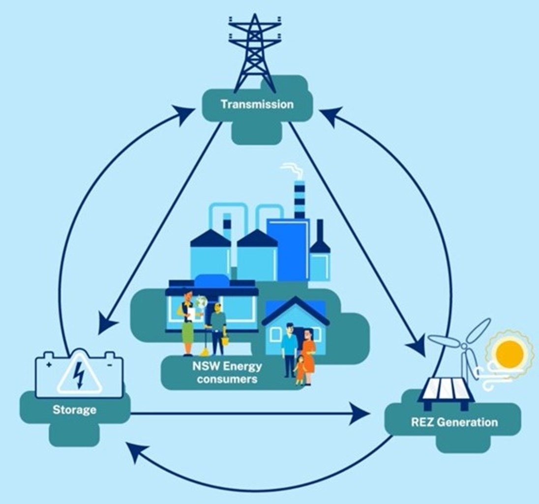 Renewable Energy Zones Appendix 3