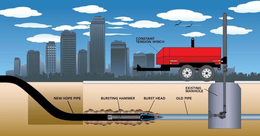 Pipe Bursting